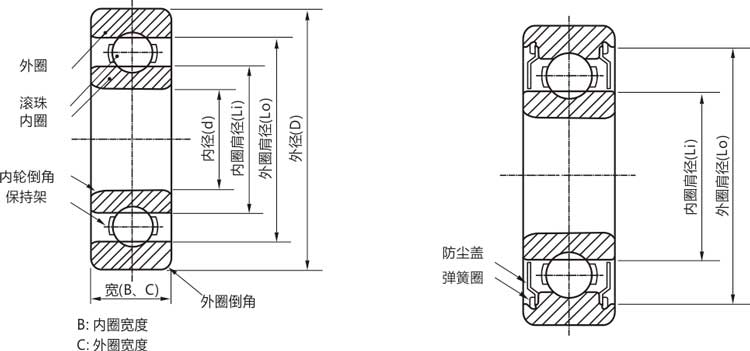 高精度699zz/rs/rz/開式微型深溝球軸承結構說明